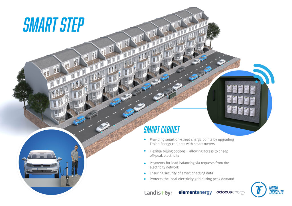 A CGI of the smart charging system