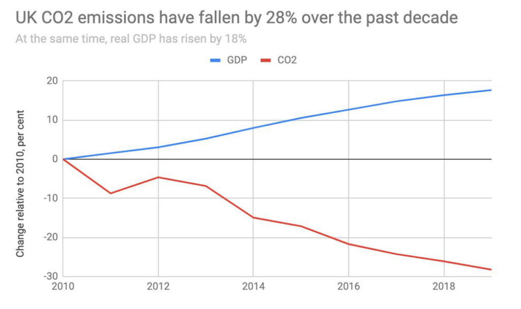 Image: Carbon Brief.