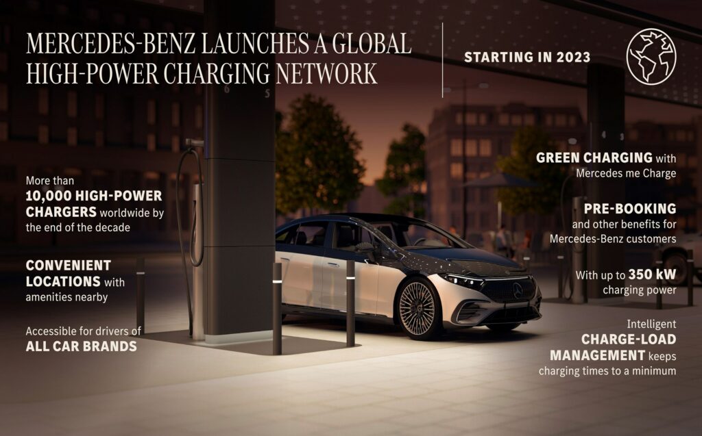 Charging hubs will offer as many as 30 high power chargers (HPCs) with 350kW charging power. Image: Mercedes-Benz.