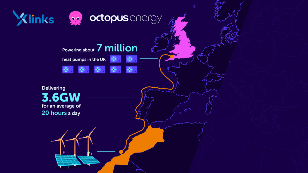 The power supplied from the project would be enough to power about 7 million heat pumps all year round