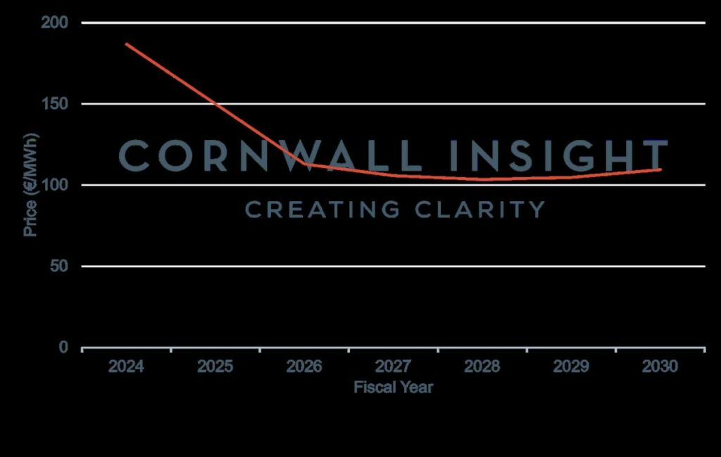 Power price forecasts – average price per fiscal year. Image: Cornwall Insight.