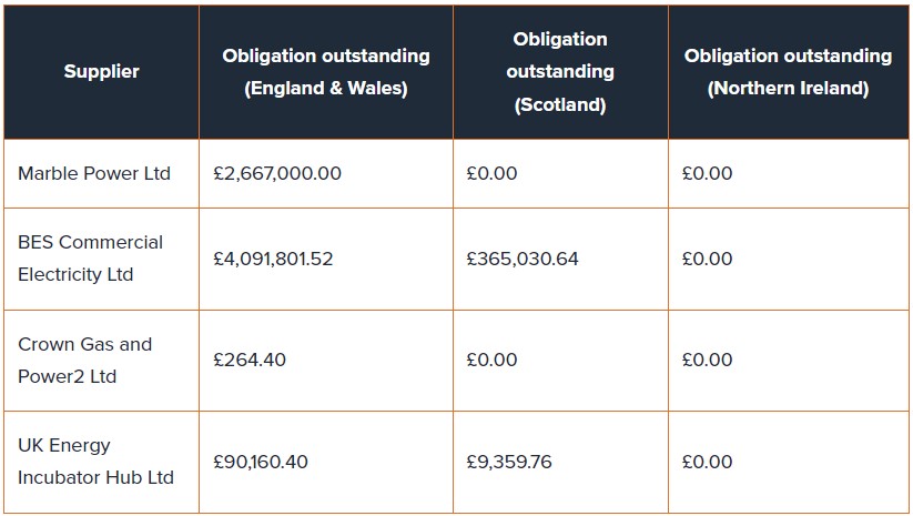 Image: Ofgem.