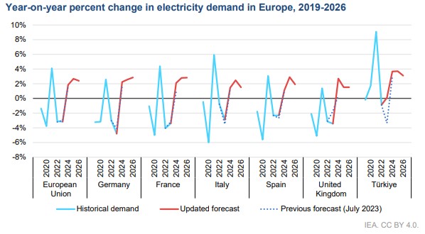 Image: IEA.