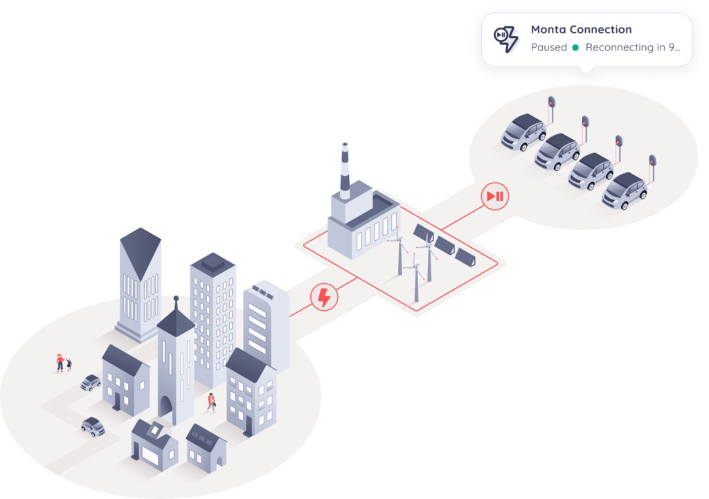 Illustration of Monta and GridBeyonds Ev charging solution