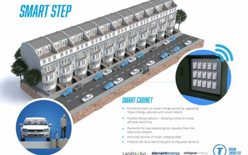 A CGI of the smart charging system