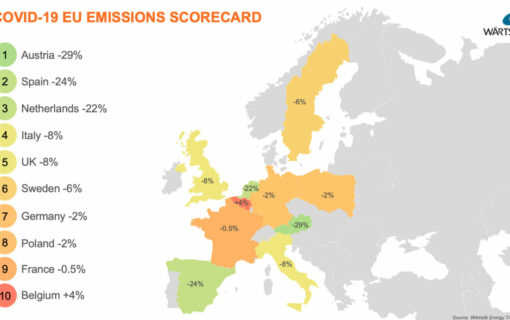 The COVID-19 European carbon scorecard. Image: Wärtsilä.
