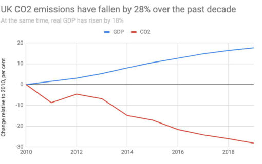 Image: Carbon Brief.