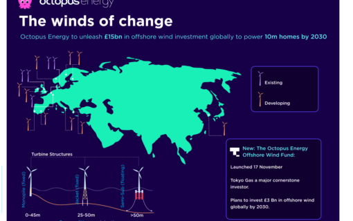 Infographic - Octopus Energy - global offshore wind activity