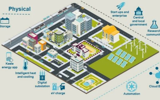 Keele's SEND Project will deliver numerous benefits to the university. Image: Siemens.