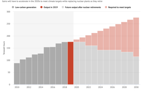 Image: Carbon Brief.