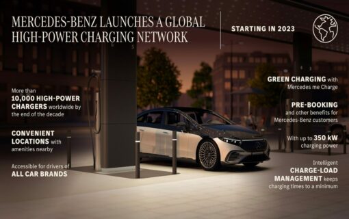 Charging hubs will offer as many as 30 high power chargers (HPCs) with 350kW charging power. Image: Mercedes-Benz.