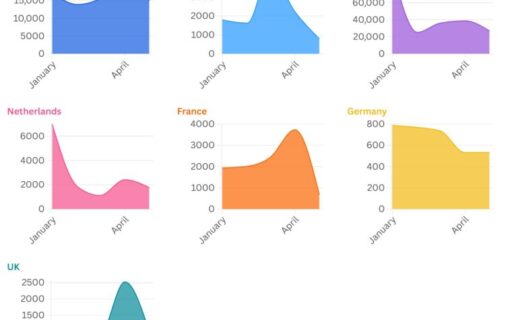 Chart of monthly installed AC chargepoints across several markets