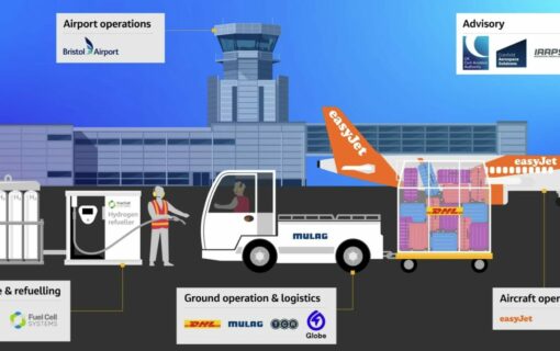 Research from the trial will be used to support the development of hydrogen at airports. Image: easyJet.