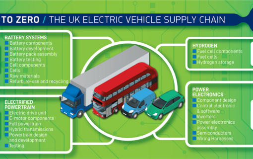 SMMT-EV-supply-chain-graphic-SMMT