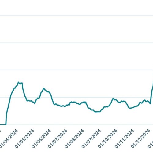 a graph showing the rise in BESS revenues